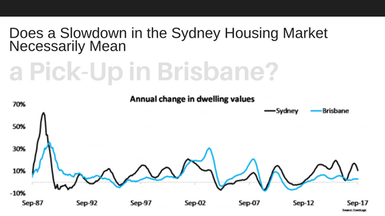 Does a Slowdown in the Sydney Housing Market Necessarily Mean a Pick-Up in Brisbane?